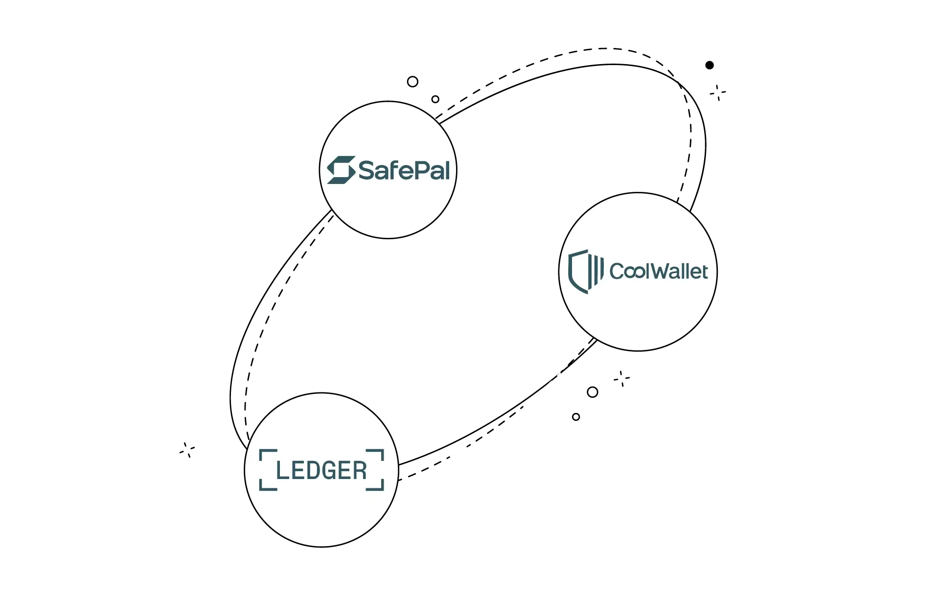 برند سیف پل SafePal کول ولت Cool Wallet لجر Ledger در کیف پول سخت افزاری