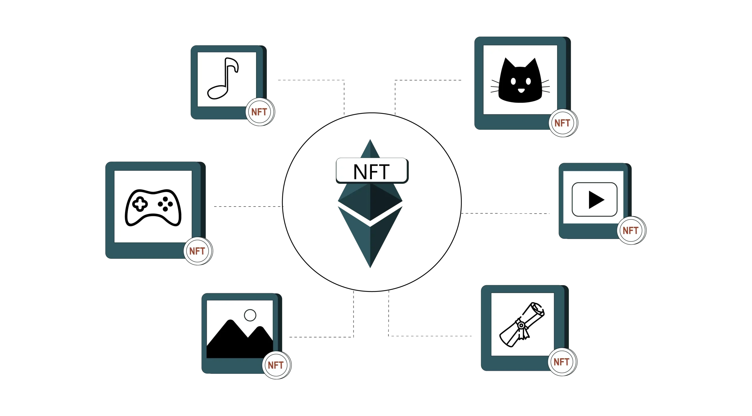 انواع NFT -موسیقی بازی عکس ویدئو