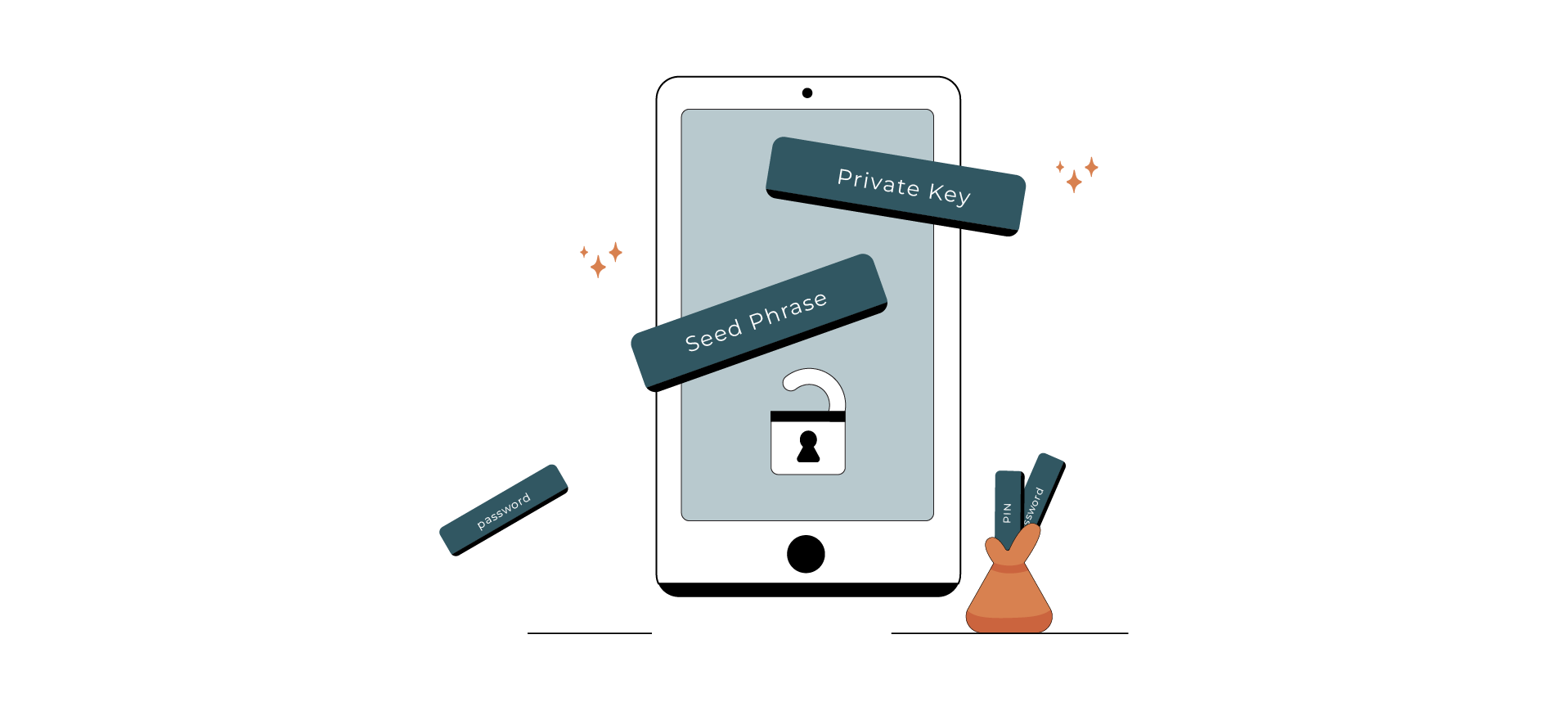 عبارت بازیابی (Seed Phrase) - رمز عبور (Password/PIN) - کلید خصوصی (Private Key)