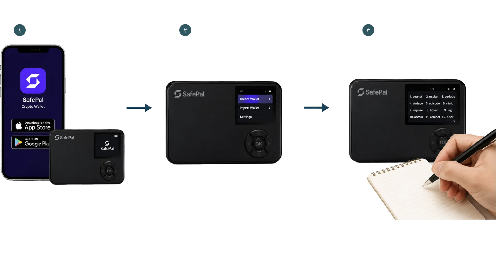 راه اندازی کیف پول سرد SafePal S1 دانلود از منبع رسمی ساختن کیف پول نوشتن عبارت بازیابی