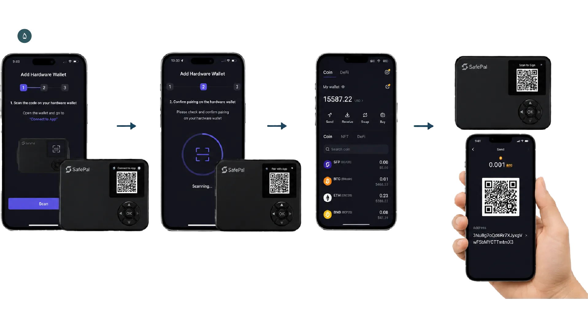 اتصال دستگاه به کیف پول سخت افزاری SafePal S1 با اسکن کد QR تایید تراکنش ها در کیف پول سرد سیف پل اس وان