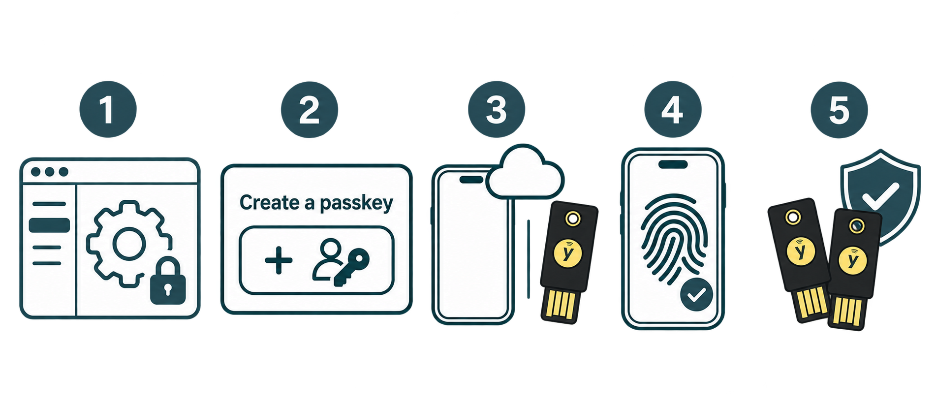 فعال کردن پس کی (Passkey)